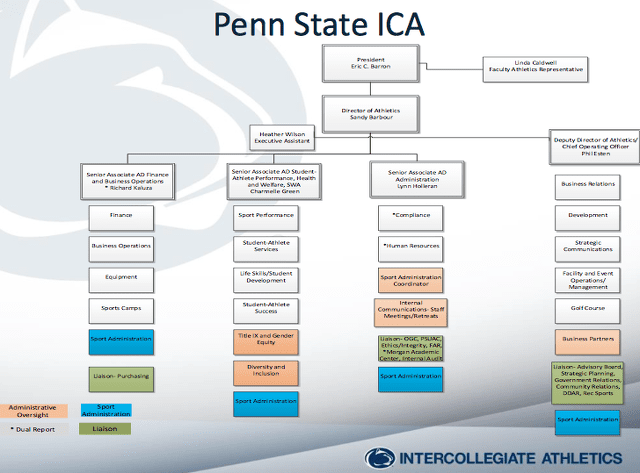 Senita Athletics - Org Chart, Teams, Culture & Jobs