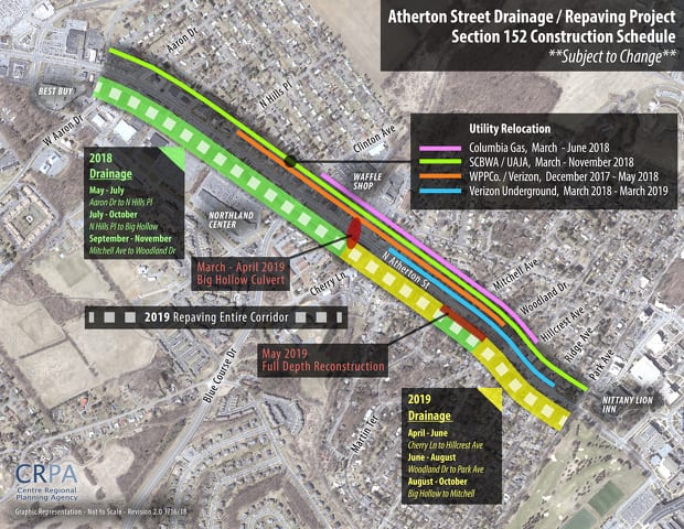 After a Break for Blue-White Weekend, Here’s What Is Coming Next for the Atherton Street Project