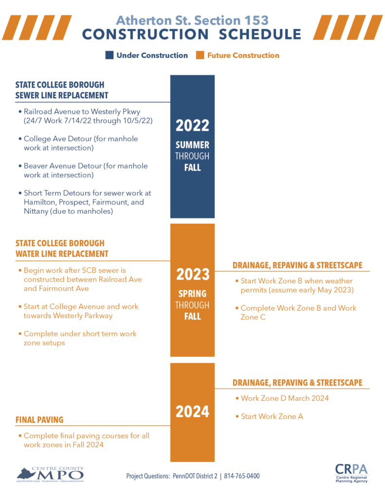 Penndot Road Work Schedule 2024 Erda Odelle